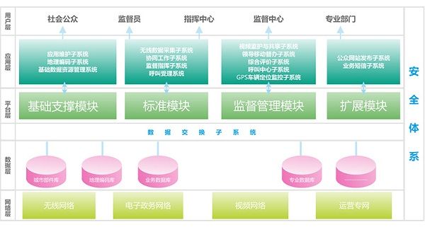 數字城市2