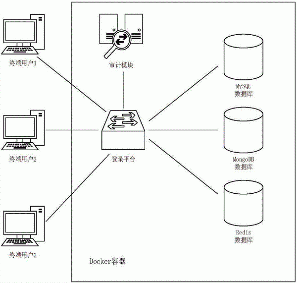 數據庫審計拓撲圖