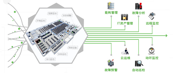 數據中心監控示意圖