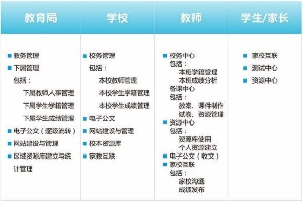 智慧教育方案細(xì)則