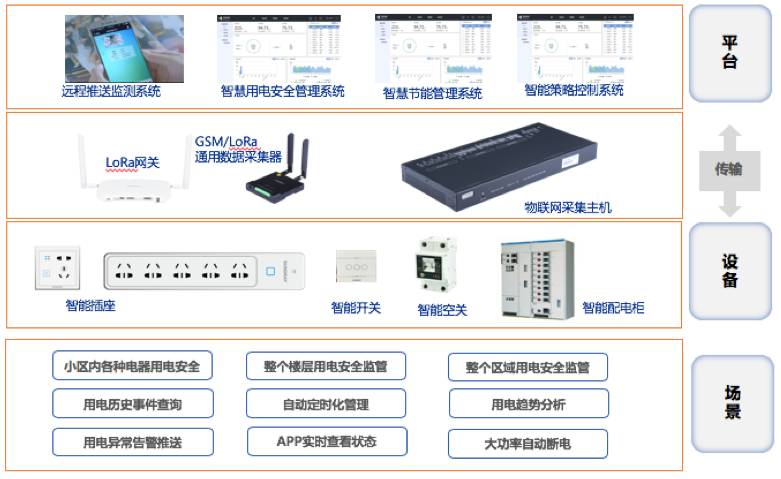 社區平臺場景拓撲圖