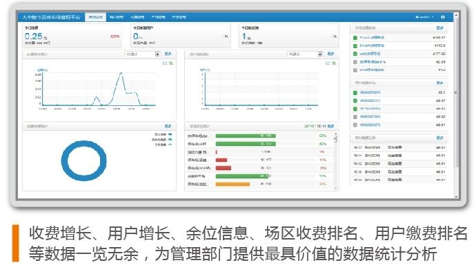 可視化數據統計