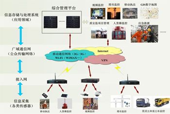 解決方案拓撲圖