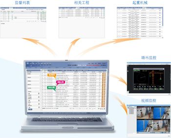 數字質安監綜合管理系統