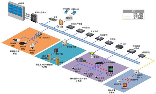 系統(tǒng)硬件結構