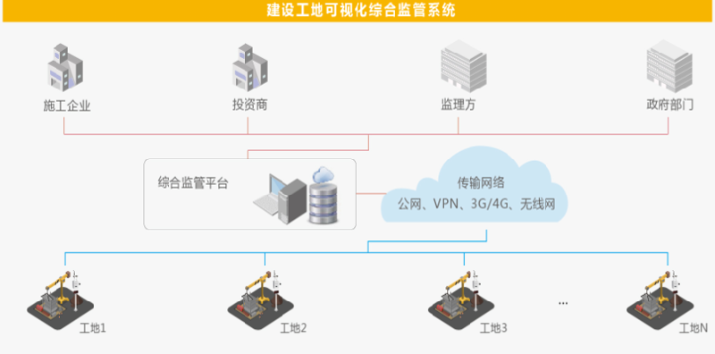 方案拓撲圖