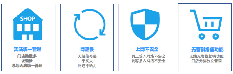 連鎖行業網絡現狀問題