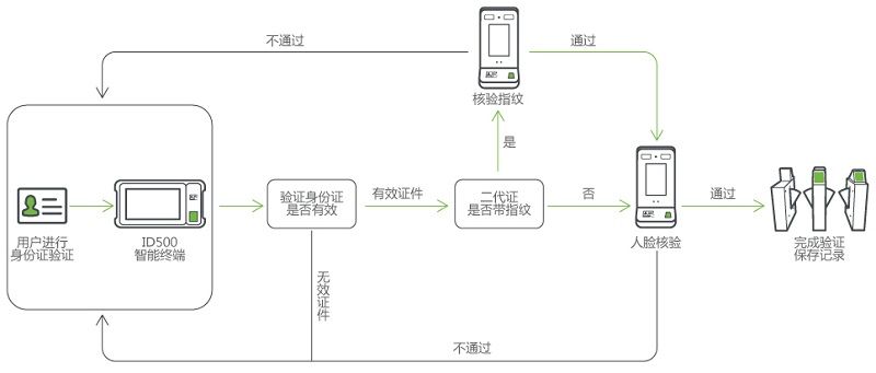 解決方案拓撲圖