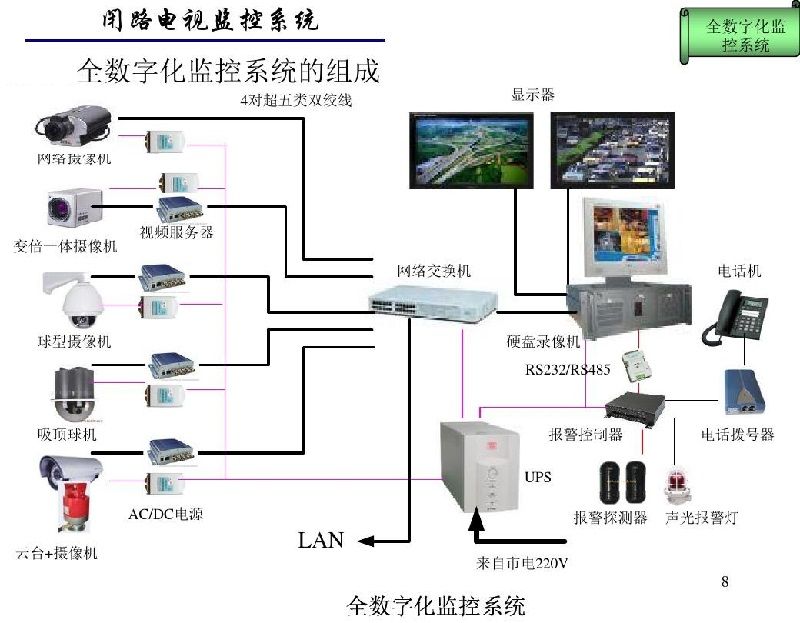 閉路電視監控系統