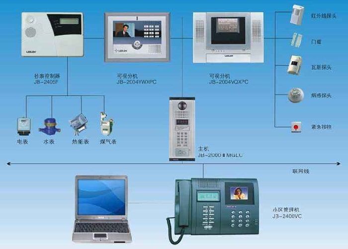 樓宇對講系統結構圖