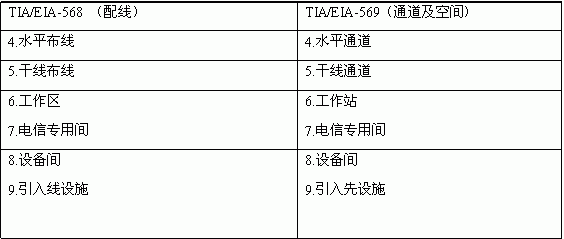 tia/eia-568與TIA/EIA-569-A的比較