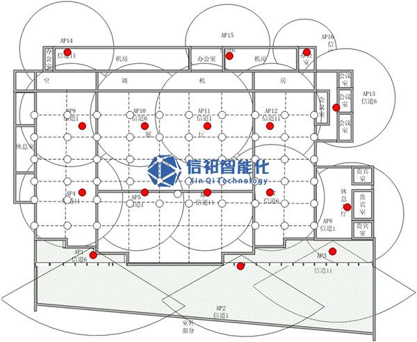 合理規劃各AP之間的信道