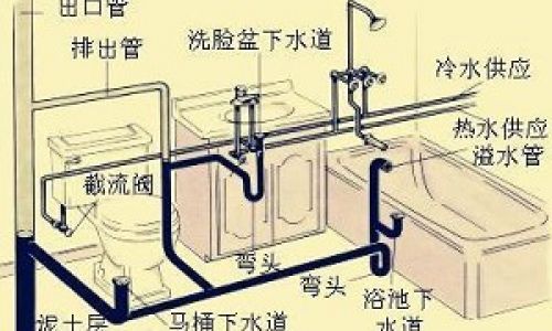 低壓在住宅區給水系統中的合理利用