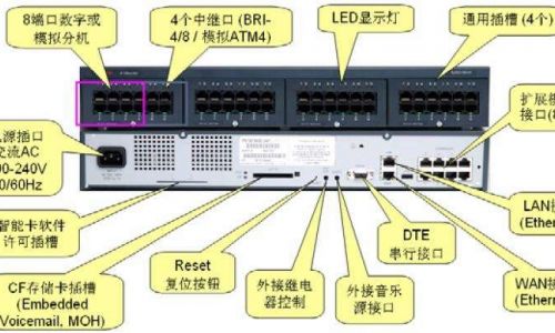 程控用戶交換機選型原則