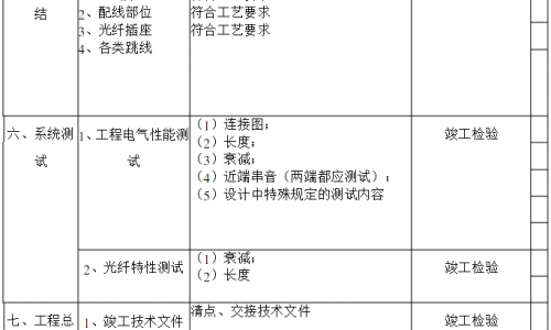 建筑與建筑群綜合布線系統工程驗收規范GBTT_50312-2000