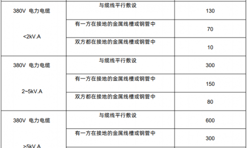 建筑與建筑群綜合布線工程系統設計規范GBT/T 50311-2000